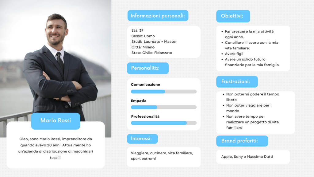 scheda esemplificativa della costruzione di un buyer persona
